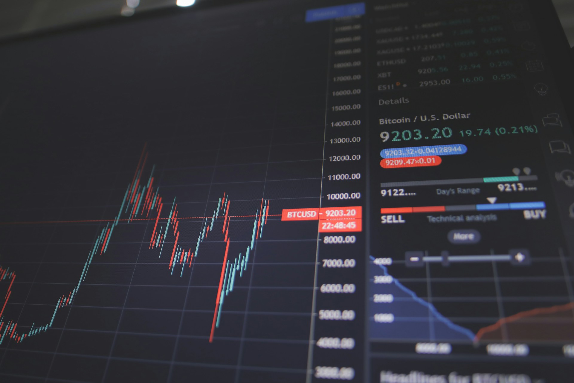 Analysts reviewing financial charts and market data on screens